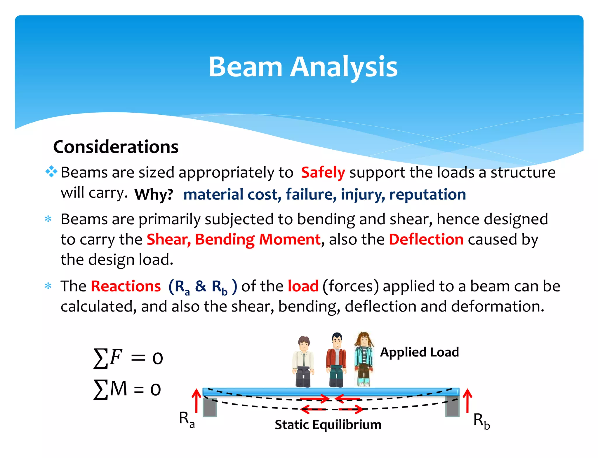 Beams are sized appropriately to support the loads a structure
will carry.
 Beams are primarily subjected to bending and shear, hence designed
to carry the Shear, Bending Moment, also the Deflection caused by
the design load.
 The Reactions (Ra & Rb ) of the load (forces) applied to a beam can be
calculated, and also the shear, bending, deflection and deformation.
Beam Analysis
Why?
Safely
∑𝐹 = 0
∑M = 0
material cost, failure, injury, reputation
Ra RbStatic Equilibrium
Applied Load
Considerations
 
