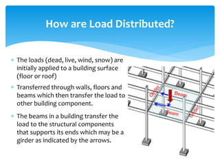  The loads (dead, live, wind, snow) are
initially applied to a building surface
(floor or roof)
 Transferred through walls, floors and
beams which then transfer the load to
other building component.
 The beams in a building transfer the
load to the structural components
that supports its ends which may be a
girder as indicated by the arrows.
How are Load Distributed?
 
