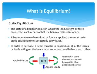  The state of a beam or object in which the load, weight or force
counteract each other so that the beam remains stationary.
 A bean can move when a load or force is applied, thus must be in
static equilibrium to successfully carry loads.
 In order to be static, a beam must be in equilibrium, all of the forces
or loads acting on the beam must counteract and balance each other.
What is Equilibrium?
Static Equilibrium
Note: What come
down or across must
be equal to what
goes up and across
Applied Forces
Applied Loads
zero
 