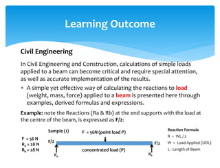 In Civil Engineering and Construction, calculations of simple loads
applied to a beam can become critical and require special attention,
as well as accurate implementation of the results.
 A simple yet effective way of calculating the reactions to load
(weight, mass, force) applied to a beam is presented here through
examples, derived formulas and expressions.
Example: note the Reactions (Ra & Rb) at the end supports with the load at
the centre of the beam, is expressed as F/2:
Learning Outcome
Civil Engineering
F = 56 N
Ra = 28 N
Rb = 28 N
F = 56N (point load P)
F/2 F/2
concentrated load (P)
Sample (1)
RbRa
Reaction Formula
R = WL / 2
W = Load Applied (UDL)
L - Length of Beam
 