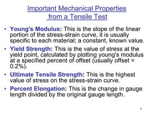 Terminology for Mechanical Properties The Tensile Test: Stress-Strain ...