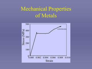 Mechanical Properties
of Metals
0.010
0.008
0.006
0.004
0.002
0.000
0
100
200
300
400
500
CONTINUED
Stress
(MPa)
Strain
 