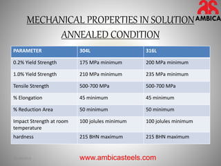 MECHANICAL PROPERTIES IN SOLUTION
ANNEALED CONDITION
PARAMETER 304L 316L
0.2% Yield Strength 175 MPa minimum 200 MPa minimum
1.0% Yield Strength 210 MPa minimum 235 MPa minimum
Tensile Strength 500-700 MPa 500-700 MPa
% Elongation 45 minimum 45 minimum
% Reduction Area 50 minimum 50 minimum
Impact Strength at room
temperature
100 jolules minimum 100 jolules minimum
hardness 215 BHN maximum 215 BHN maximum
10/30/2019 www.ambicasteels.com
 