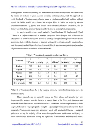 Mechanical properties of composite laminated plates | PDF