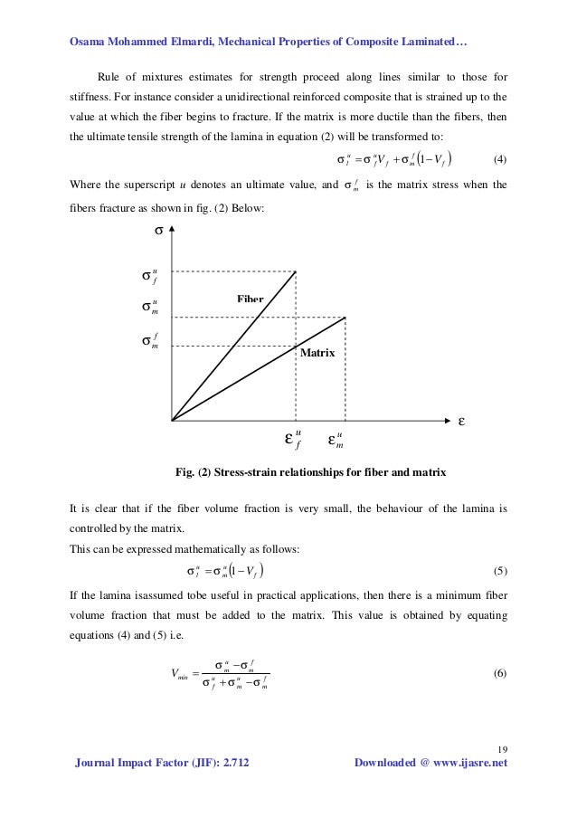 Mechanical properties of composite laminated plates