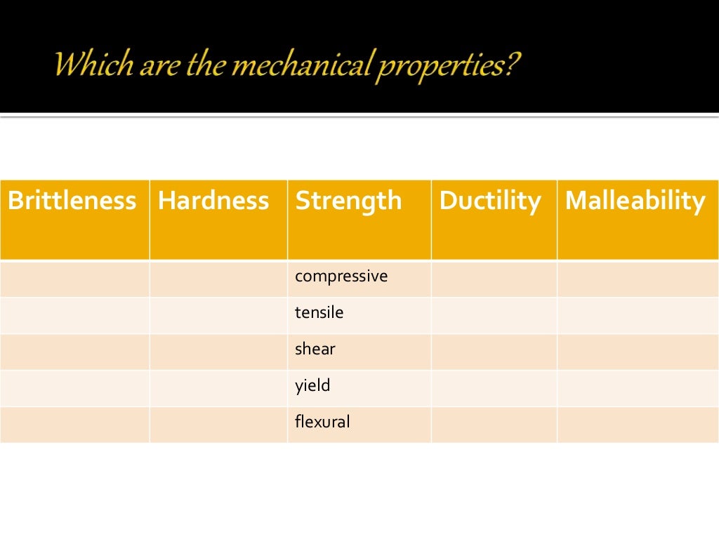 MECHANICAL PROPERTIES OF DENTAL MATERIALS