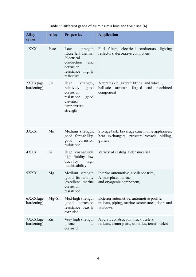 Room Temperature Formability Room Temperature Formability