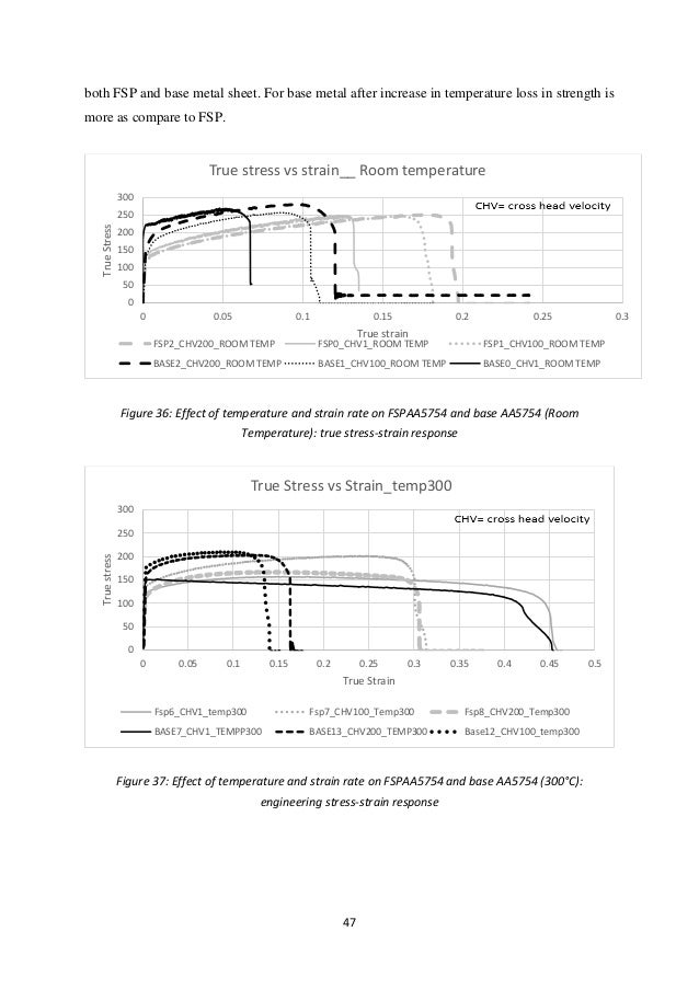 mechanical properties of friction stir processed aa5754 sheet metal a aa sheet metal