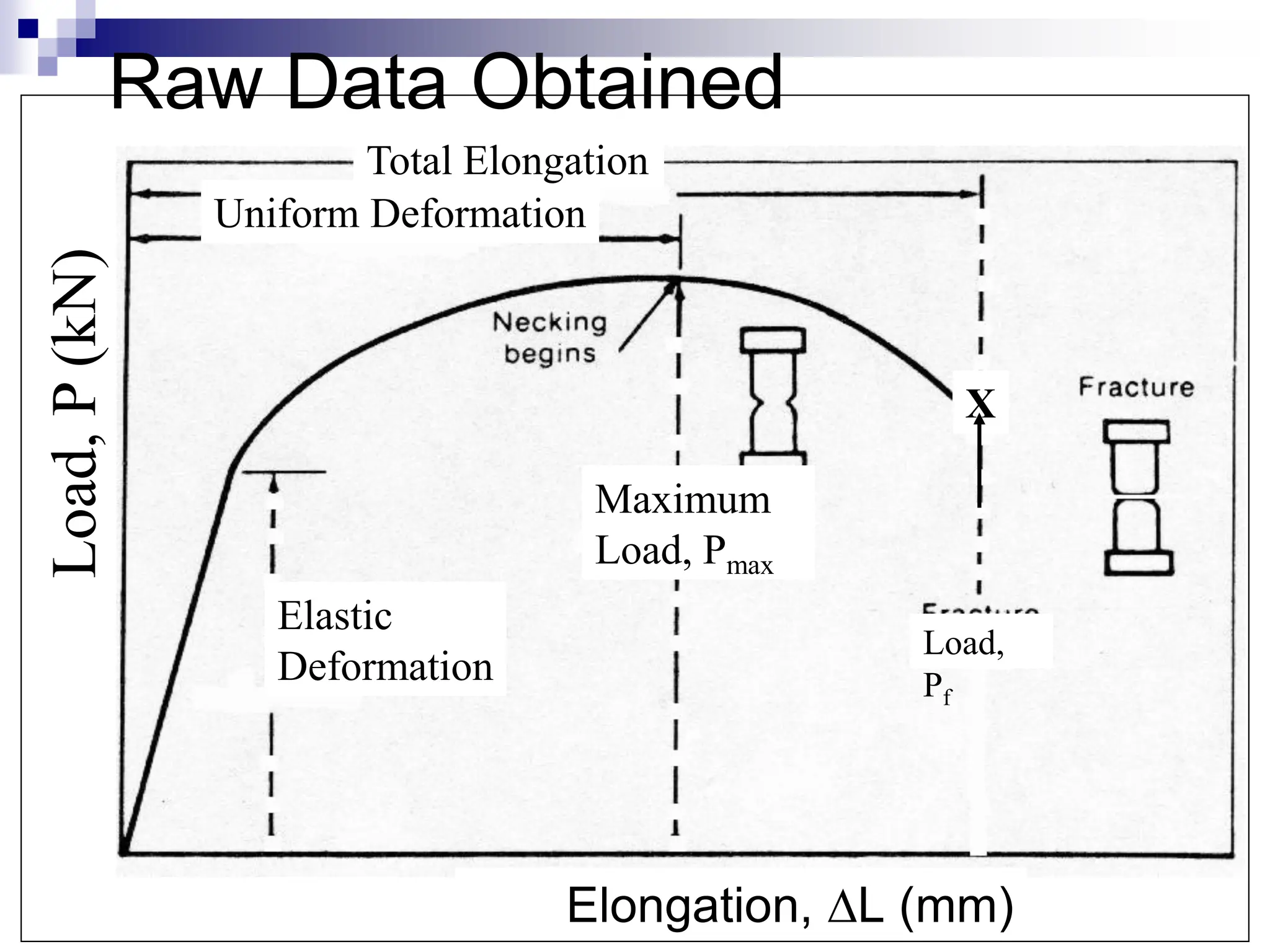 Mechanical properties of materials (lecture+2).pdf | Physics | Science