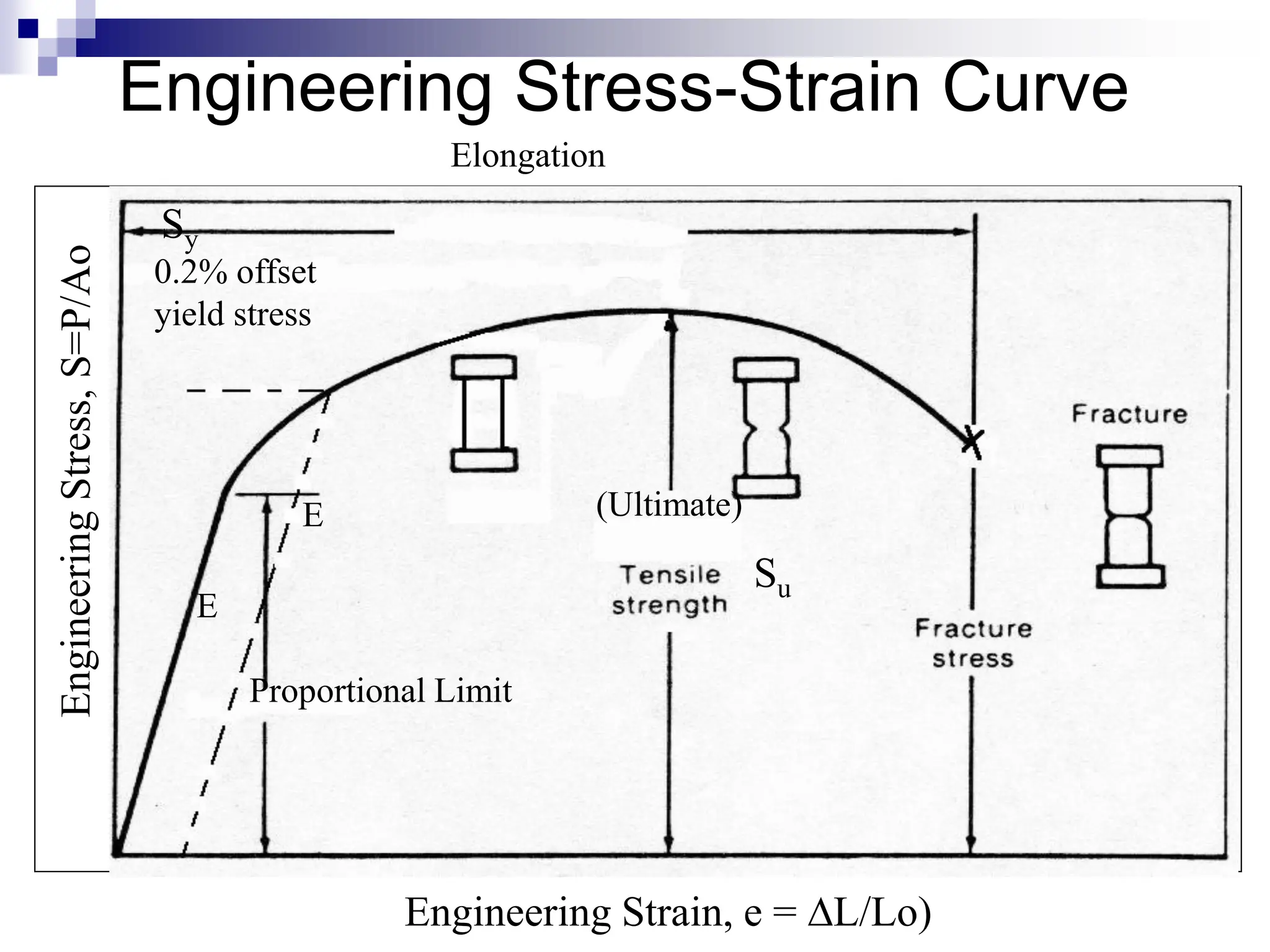 Mechanical properties of materials (lecture+2).pdf | Physics | Science
