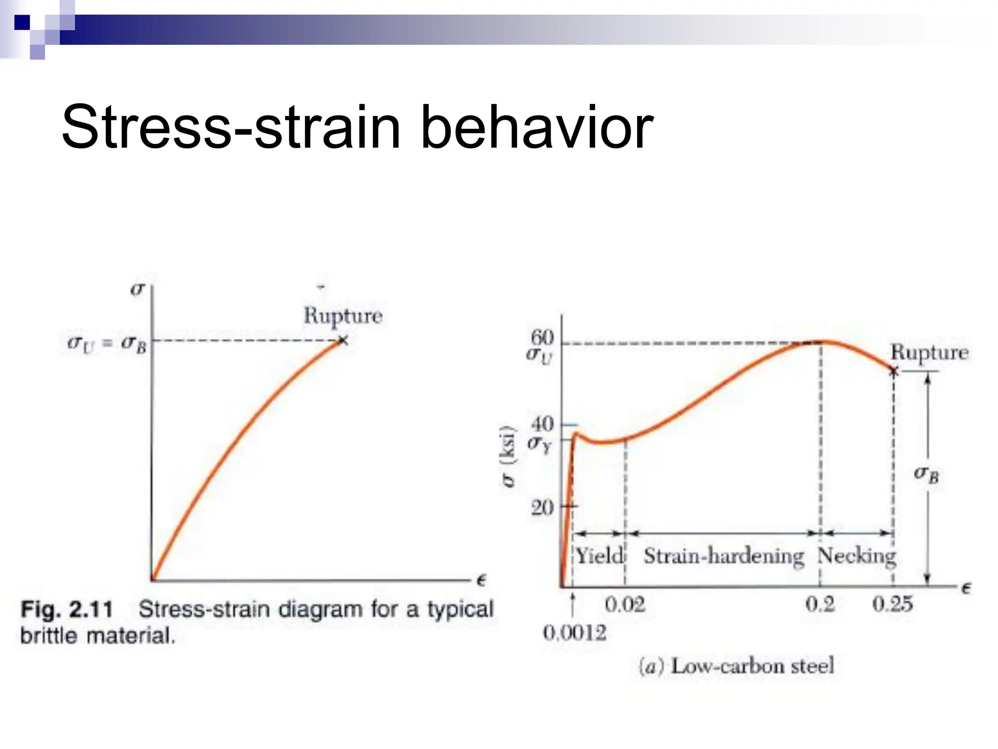 Mechanical properties of materials (lecture+2).pdf | Physics | Science