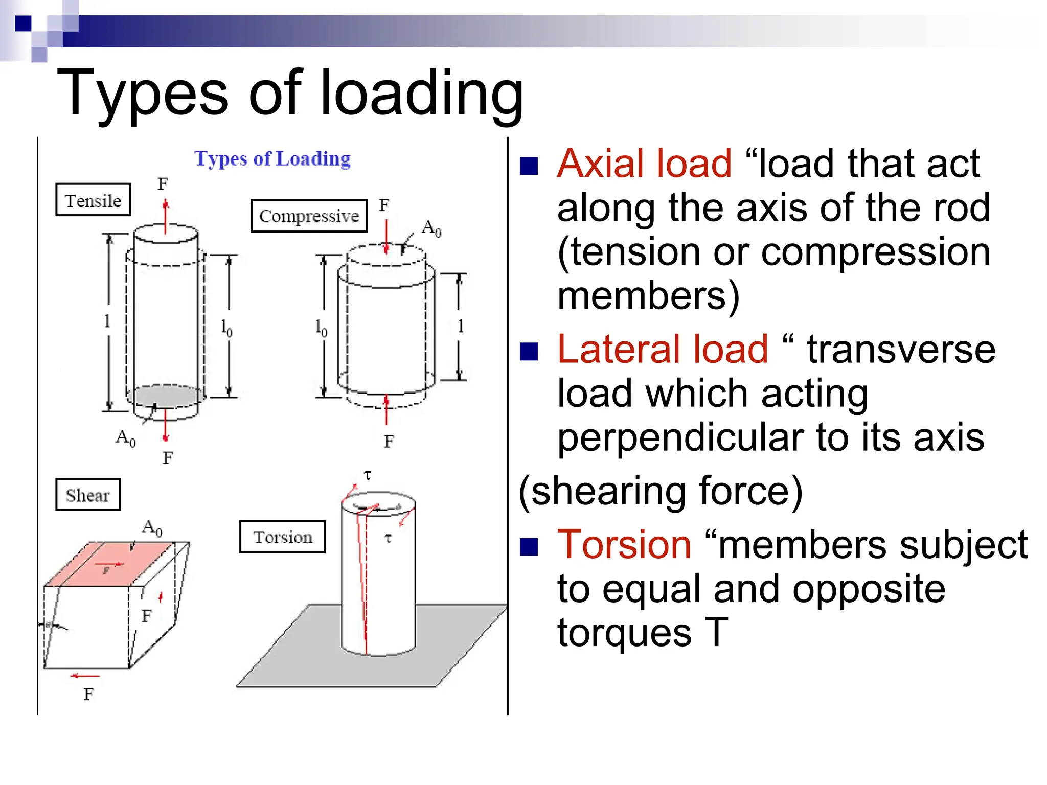 Types of loading
 Axial load “load that act
along the axis of the rod
(tension or compression
members)
 Lateral load “ transverse
load which acting
perpendicular to its axis
(shearing force)
 Torsion “members subject
to equal and opposite
torques T
 