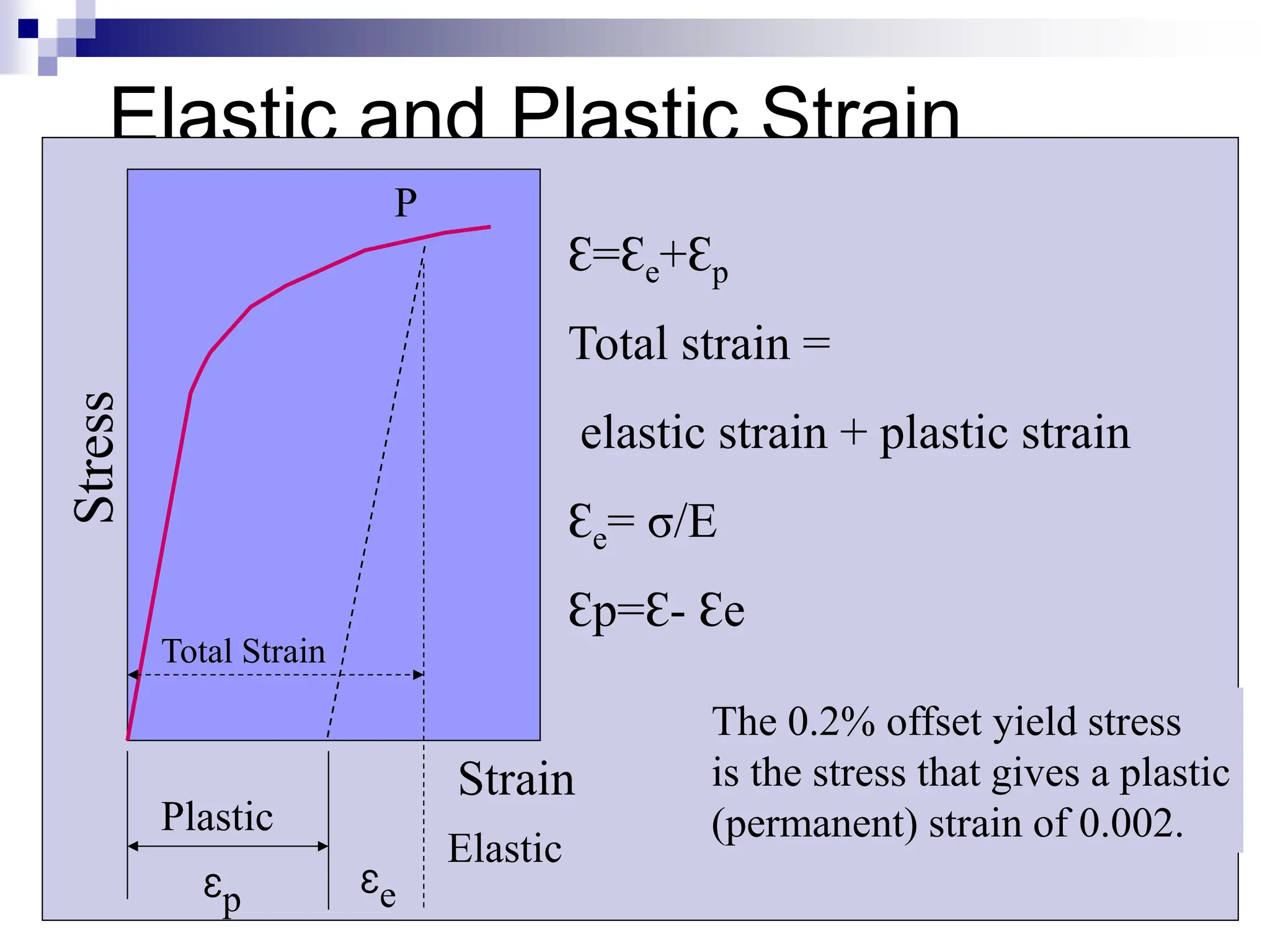 Mechanical properties of materials (lecture+2).pdf | Physics | Science