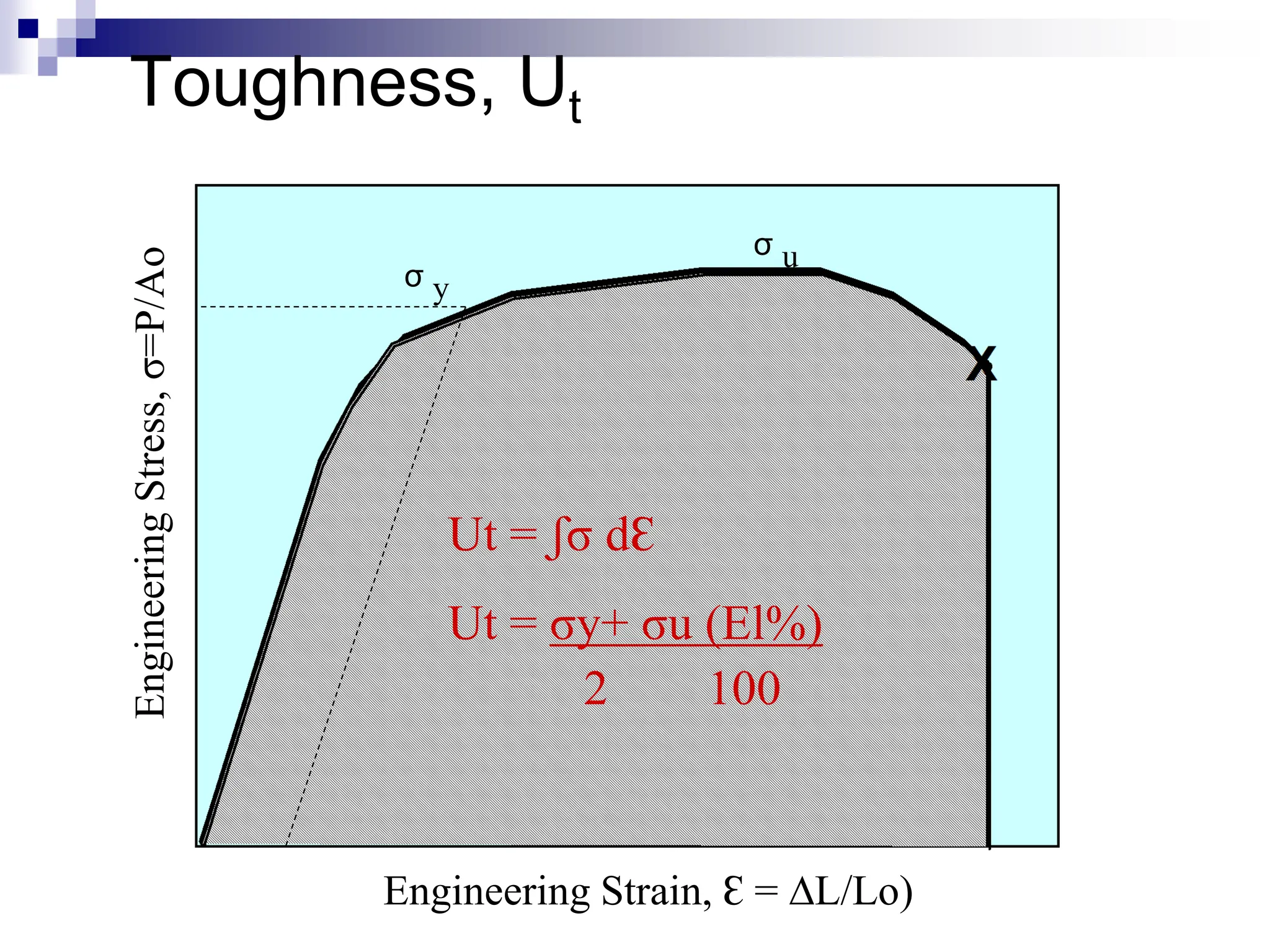Mechanical properties of materials (lecture+2).pdf | Physics | Science