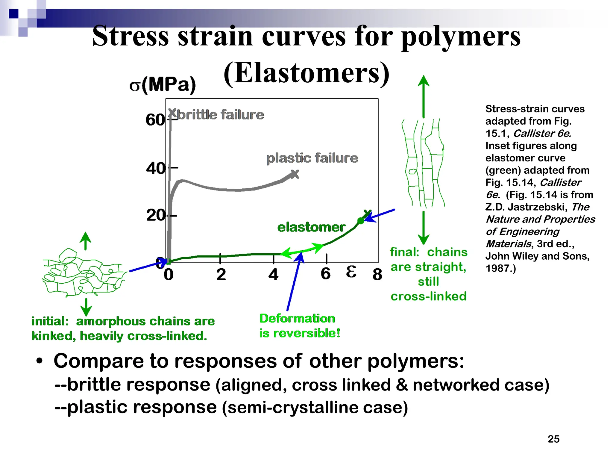 Mechanical properties of materials (lecture+2).pdf | Physics | Science