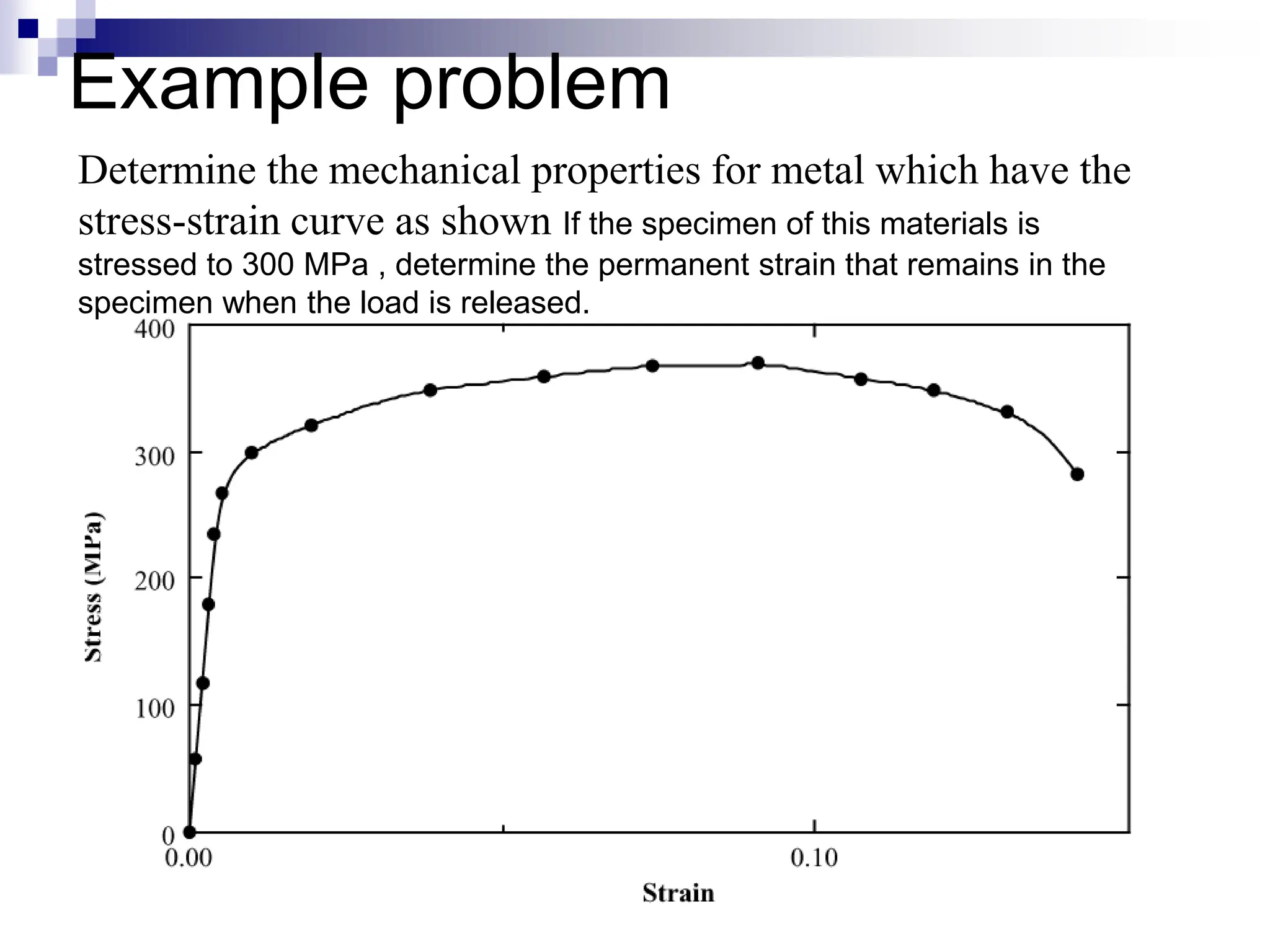 Example problem
Determine the mechanical properties for metal which have the
stress-strain curve as shown If the specimen of this materials is
stressed to 300 MPa , determine the permanent strain that remains in the
specimen when the load is released.
 