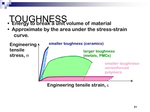 Mechanical properties of materials (lecture+2).pdf | Physics | Science