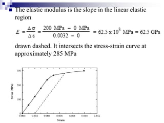How To Find Elastic Modulus From Graph Mechanical properties of materials (lecture+2).pdf