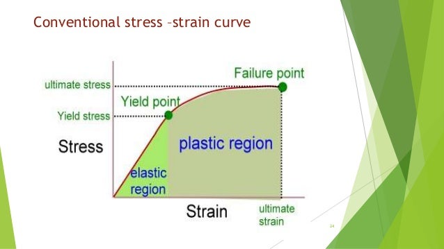 Mechanical properties of orthodontic biomaterials (2)