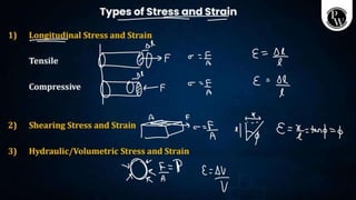 MECHANICAL PROPERTIES OF SOLIDS AND FLUIDS _ Class Notes __ NEET ...