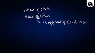 MECHANICAL PROPERTIES OF SOLIDS AND FLUIDS _ Class Notes __ NEET ...