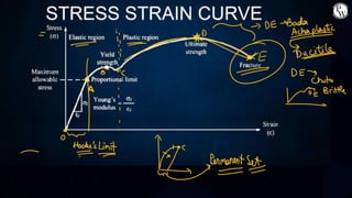 MECHANICAL PROPERTIES OF SOLIDS AND FLUIDS _ Class Notes __ NEET ...