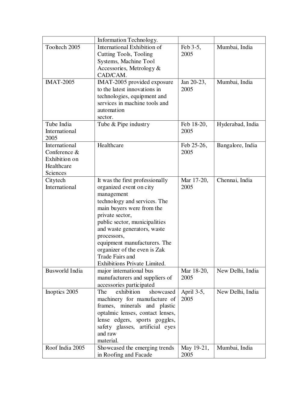 Mechanical report dicembre_2006