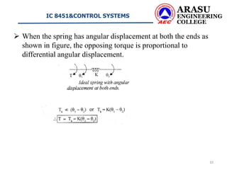  When the spring has angular displacement at both the ends as
shown in figure, the opposing torque is proportional to
differential angular displacement.
ARASU
ENGINEERING
COLLEGE
IC 8451&CONTROL SYSTEMS
10
 