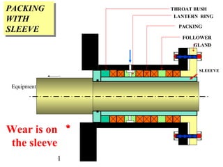 Mechanical seal | PPT