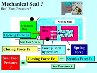 Mechanical Seal ppt mechanical-seal-ppt