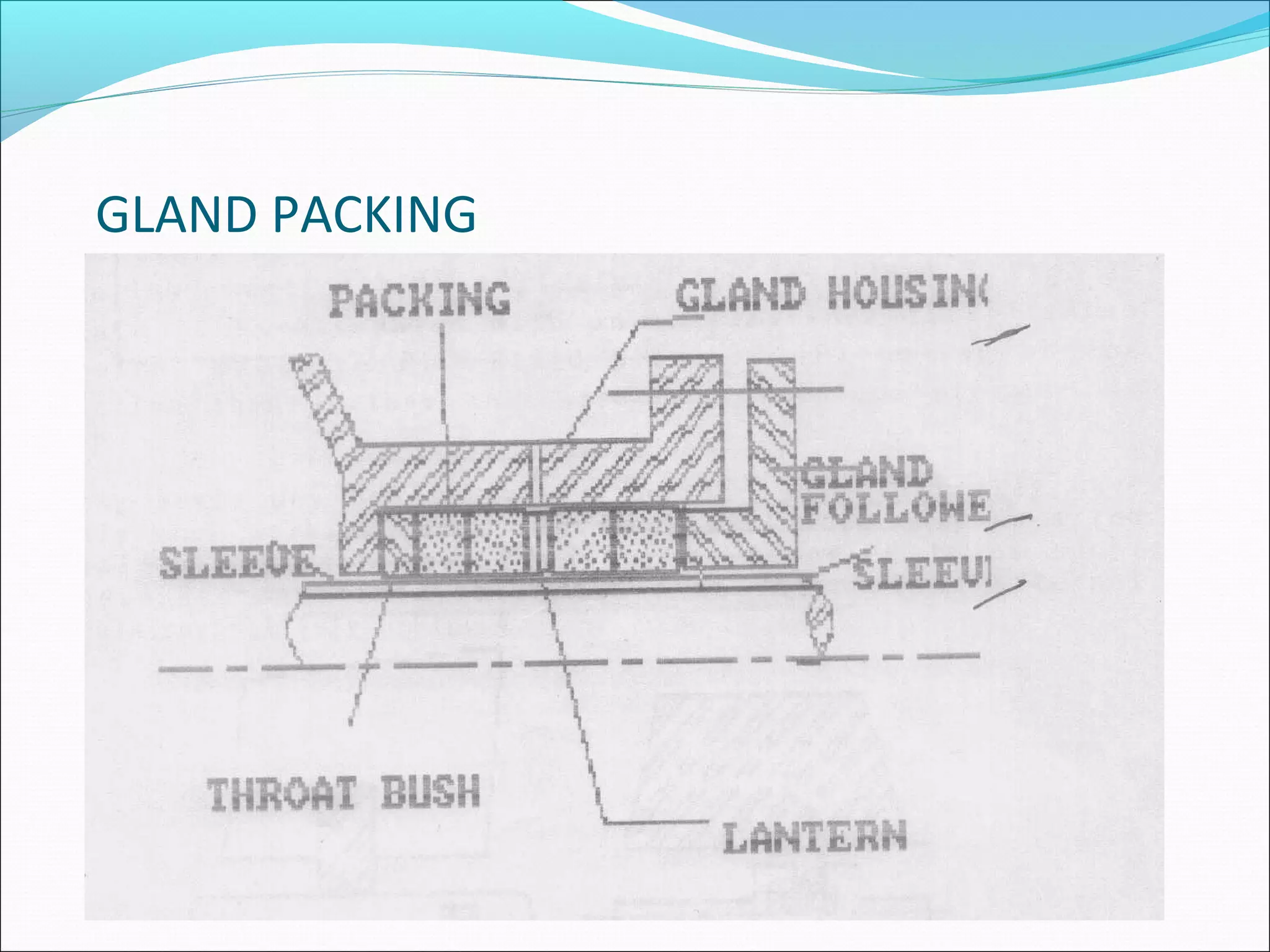 GLAND PACKING
 