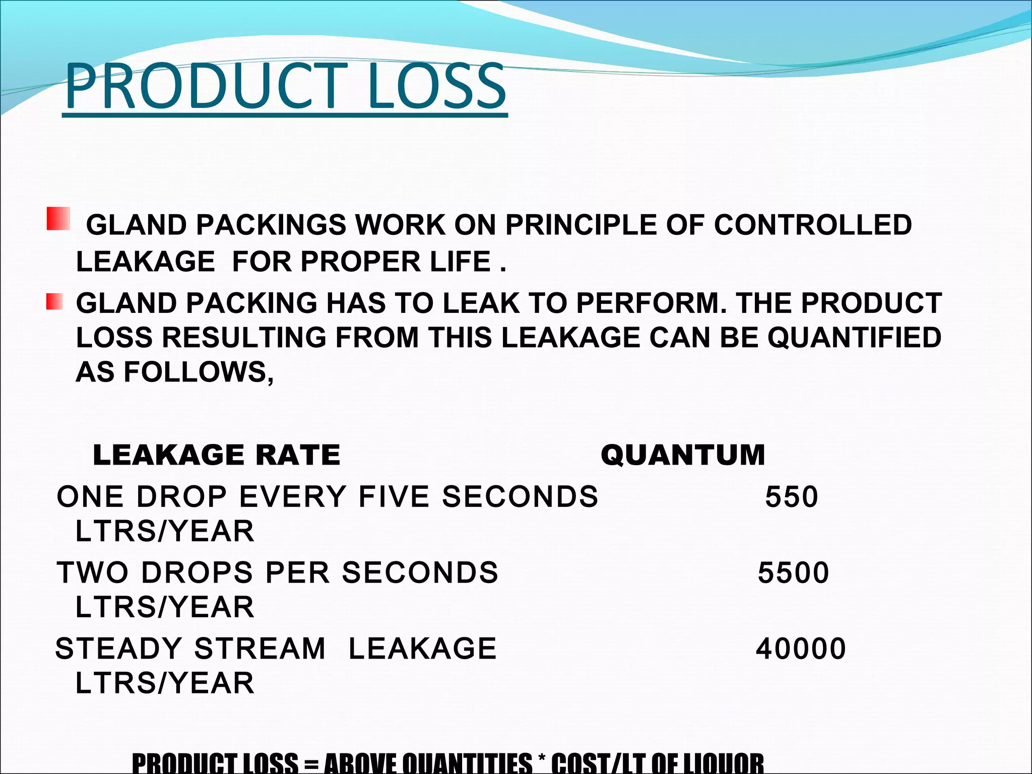 PRODUCT LOSS
GLAND PACKINGS WORK ON PRINCIPLE OF CONTROLLED
LEAKAGE FOR PROPER LIFE .
GLAND PACKING HAS TO LEAK TO PERFORM. THE PRODUCT
LOSS RESULTING FROM THIS LEAKAGE CAN BE QUANTIFIED
AS FOLLOWS,
LEAKAGE RATE QUANTUM
ONE DROP EVERY FIVE SECONDS 550
LTRS/YEAR
TWO DROPS PER SECONDS 5500
LTRS/YEAR
STEADY STREAM LEAKAGE 40000
LTRS/YEAR
 