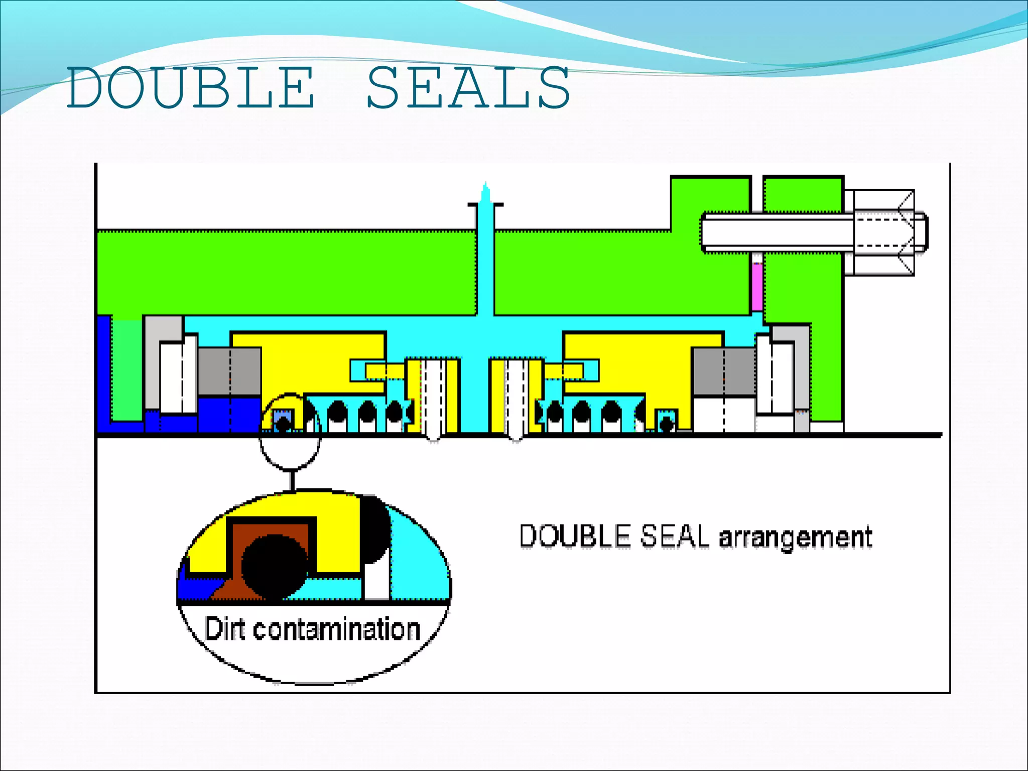 DOUBLE SEALS
 