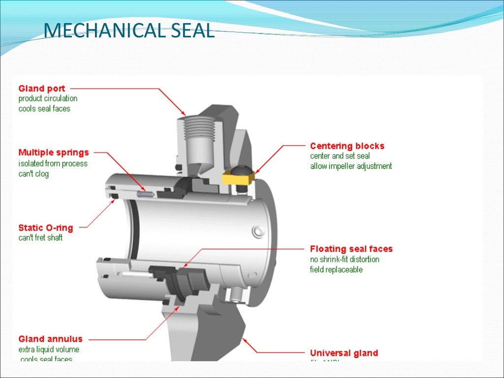 Mechanical seal for pumps