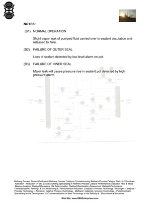 NOTES:
(B1) NORMAL OPERATION
Slight vapor leak of pumped fluid carried over in sealant circulation and
released to flare.
(B2)

FAILURE OF OUTER SEAL
Loss of sealant detected by low level alarm on pot.

(B3)

FAILURE OF INNER SEAL
Major leak will cause pressure rise in sealant pot detected by high
pressure alarm.

Refinery Process Stream Purification Refinery Process Catalysts Troubleshooting Refinery Process Catalyst Start-Up / Shutdown
Activation Reduction In-situ Ex-situ Sulfiding Specializing in Refinery Process Catalyst Performance Evaluation Heat & Mass
Balance Analysis Catalyst Remaining Life Determination Catalyst Deactivation Assessment Catalyst Performance
Characterization Refining & Gas Processing & Petrochemical Industries Catalysts / Process Technology - Hydrogen Catalysts /
Process Technology – Ammonia Catalyst Process Technology - Methanol Catalysts / process Technology – Petrochemicals
Specializing in the Development & Commercialization of New Technology in the Refining & Petrochemical Industries
Web Site: www.GBHEnterprises.com

 