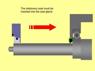 The stationary seat must be
inserted into the seal gland.
 