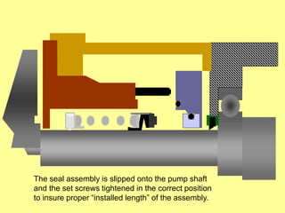 The seal assembly is slipped onto the pump shaft
and the set screws tightened in the correct position
to insure proper “installed length” of the assembly.
 