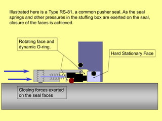 Illustrated here is a Type RS-81, a common pusher seal. As the seal
springs and other pressures in the stuffing box are exerted on the seal,
closure of the faces is achieved.
Rotating face and
dynamic O-ring.
Hard Stationary Face
Closing forces exerted
on the seal faces
 