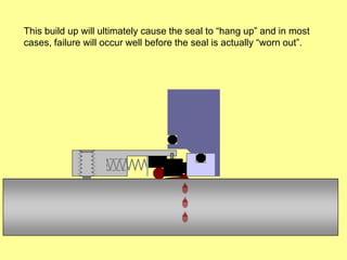 This build up will ultimately cause the seal to “hang up” and in most
cases, failure will occur well before the seal is actually “worn out”.
 