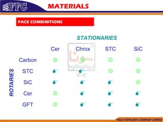Mechanical Seal basic and advacned presentation | PDF