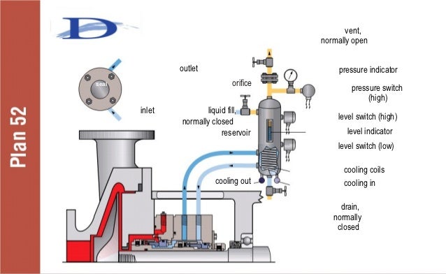 Mechanical Seals Piping Plans Api 628