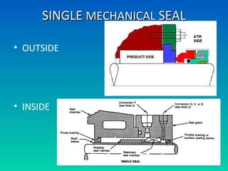 SINGLESINGLE MECHANICALMECHANICAL SEALSEAL
• OUTSIDE
• INSIDE
 