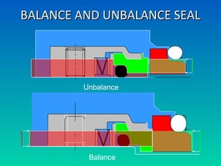 BALANCE AND UNBALANCE SEALBALANCE AND UNBALANCE SEAL
Unbalance
Balance
 