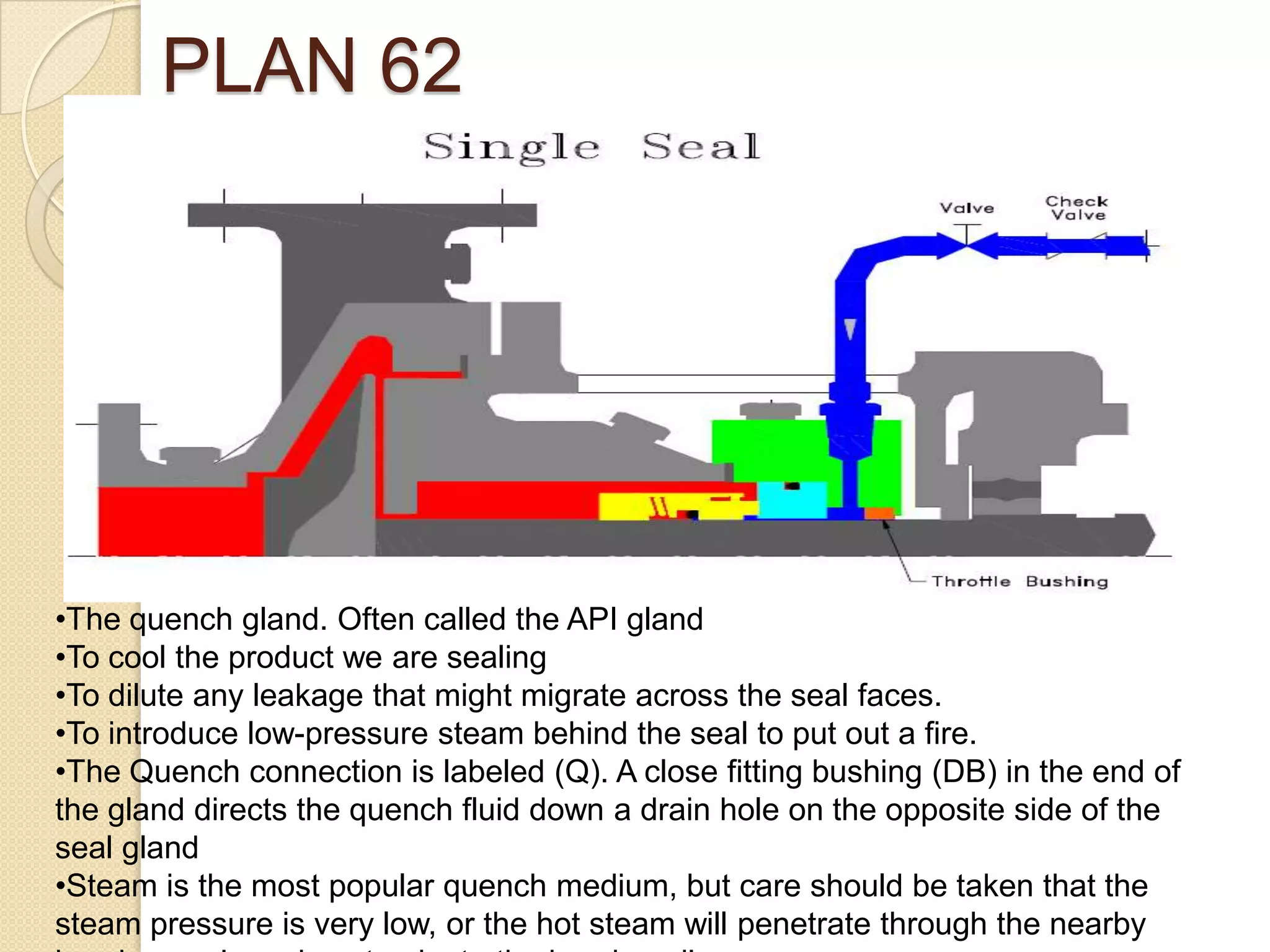 Mechanical Seal Vs Gland Packing | PPTX