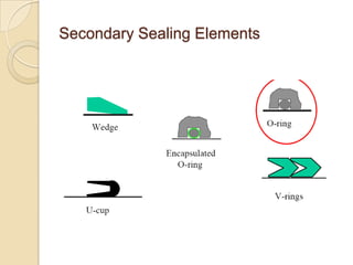 Secondary Sealing Elements