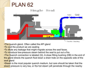 PLAN 62The quench gland. Often called the API gland