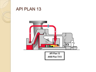 To dilute any leakage that might migrate across the seal faces. 
