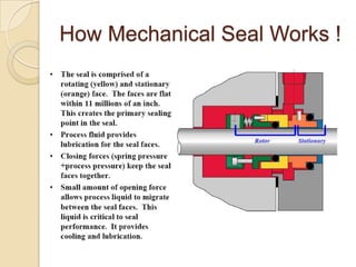 How Mechanical Seal Works !