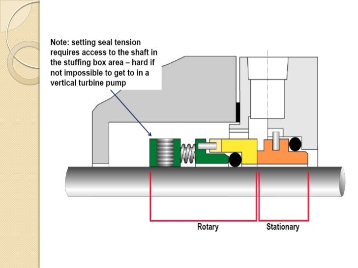 mechanical seal vs gland packing how mechanical seal works