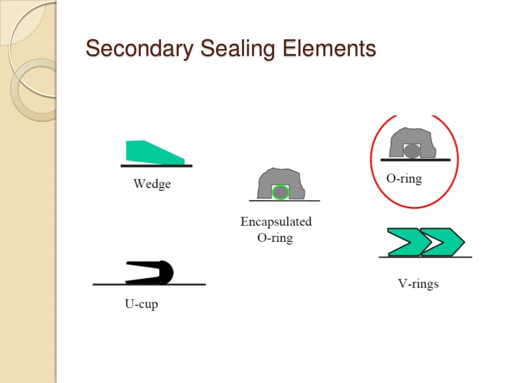 Mechanical Seal Vs Gland Packing